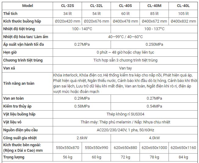 Thông số kỹ thuật Nồi hấp tiệt trùng ALP CL-40L