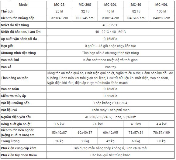 Thông số kỹ thuật Nồi hấp tiệt trùng ALP MC-23