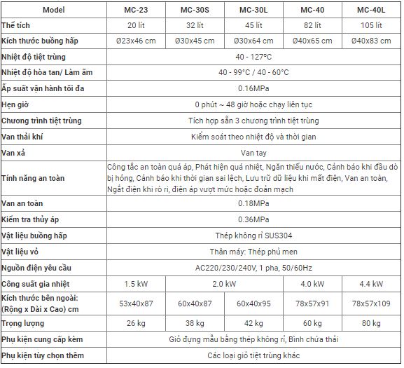 Thông số kỹ thuật Nồi hấp tiệt trùng ALP MC-40L