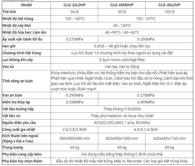 Thông số kỹ thuật: Nồi nấu tiệt trùng có sấy chân không ALP CLG-32LDVP