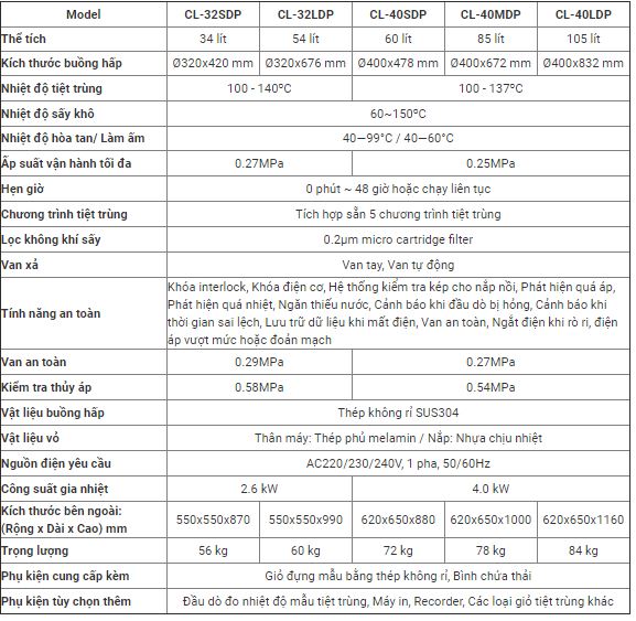 Thông số kỹ thuật Nồi hấp tiệt trùng có sấy khô ALP CL-32LDP