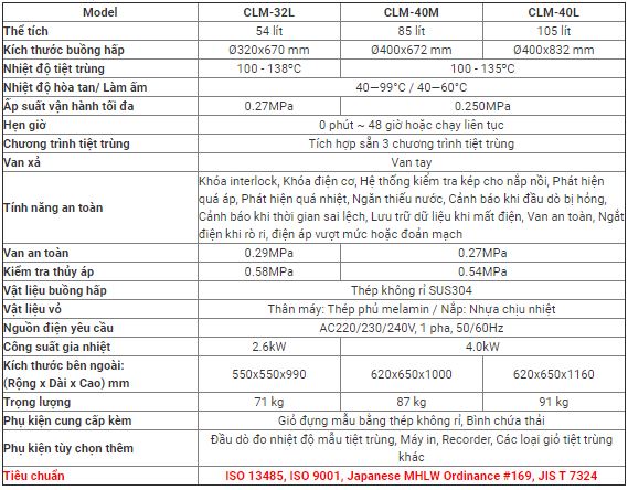 Thông số kỹ thuật Nồi hấp tiệt trùng y tế ALP CLM-40L