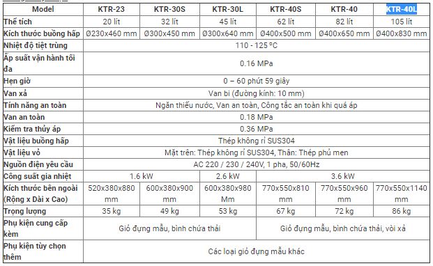 Thông số kỹ thuật Nồi hấp tiệt trùng ALP KTR-23