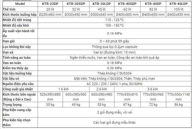 Thông số kỹ thuật Nồi hấp tiệt trùng có sấy khô ALP KTR-23DP