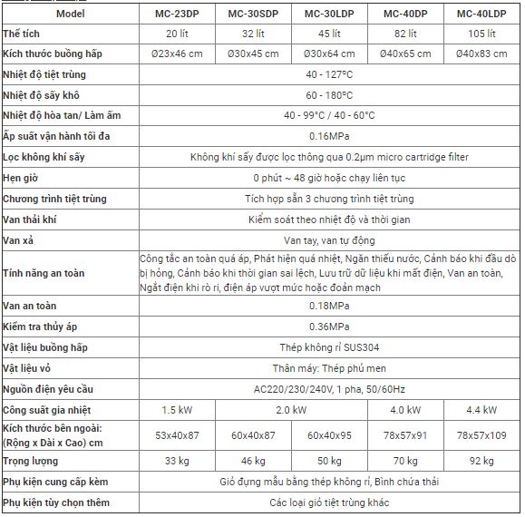 Thông số kỹ thuật  Nồi hấp tiệt trùng có sấy khô ALP MC-30LDP