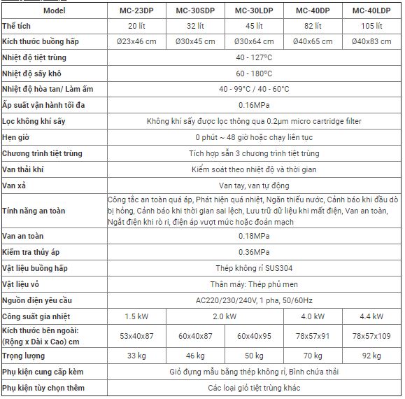 Thông số kỹ thuật  Nồi hấp tiệt trùng có sấy khô ALP MC-30LDP