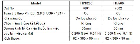 Thông số kỹ thuật Máy kiểm tra độ cứng viên thuốc Copley Scientific TH3/500