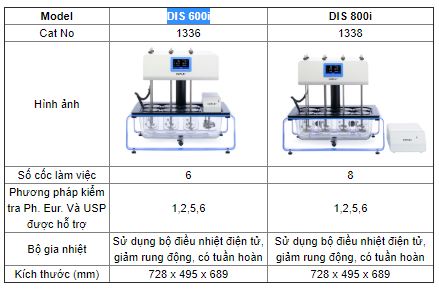 Thông số kỹ thuật Máy kiểm tra độ hòa tan viên thuốc Copley Scientific DIS 600i