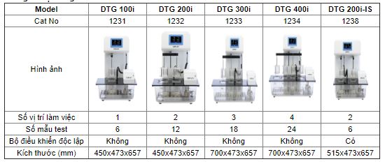 Thông số kỹ thuật Máy kiểm tra độ tan rã viên thuốc Copley Scientific DTG 200i-IS