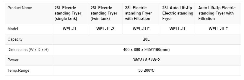 Thông số kỹ thuật Nồi chiên nhúng dạng đứng 28L có lọc WEL-1LF