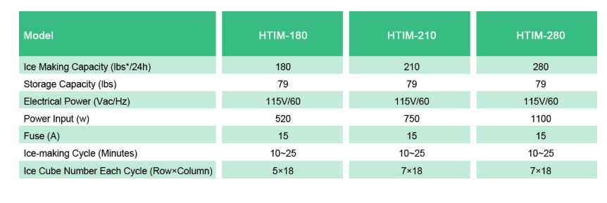 Thông số kỹ thuật Máy làm đá FIRSCOOL HTIM-210