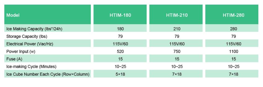 Thông số kỹ thuật Máy làm đá FIRSCOOL HTIM-280