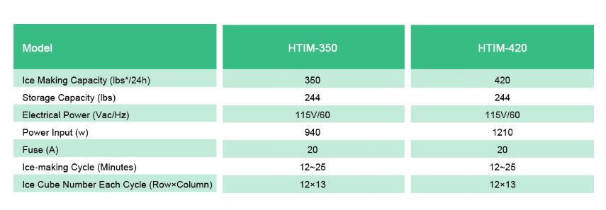 Thông số kỹ thuật Máy làm đá FIRSCOOL HTIM-350