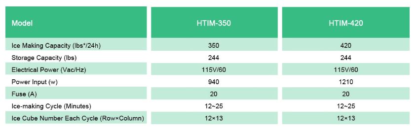 Thông số kỹ thuật Máy làm đá FIRSCOOL HTIM-420