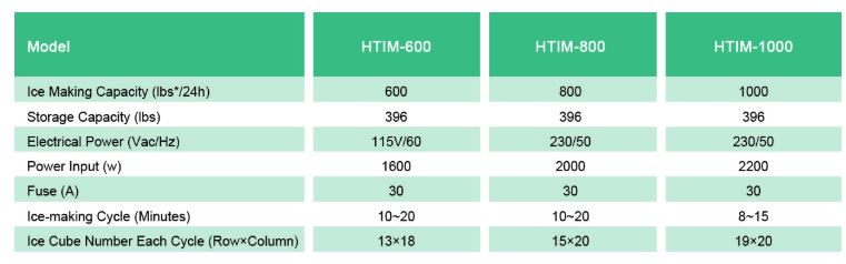 Thông số kỹ thuật Máy làm đá FIRSCOOL HTIM-600