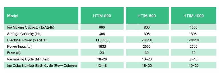 Thông số kỹ thuật Máy làm đá FIRSCOOL HTIM-800