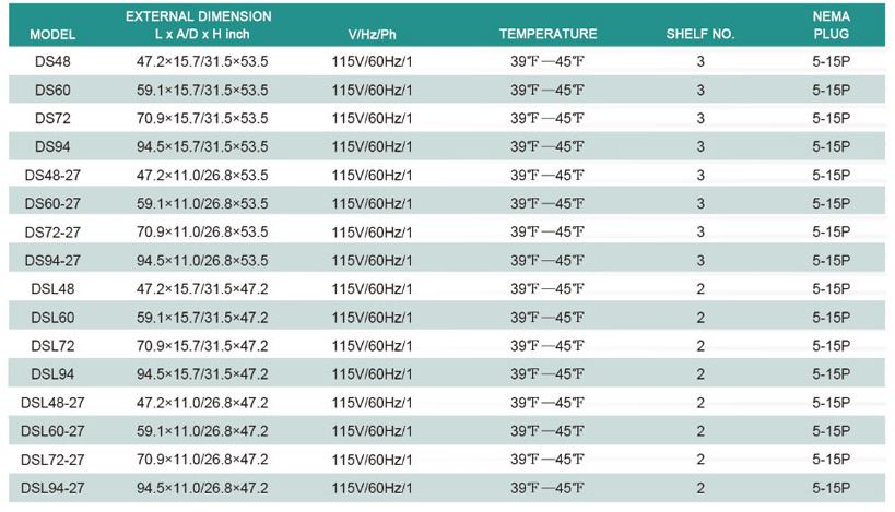 Thông số kỹ thuật Tủ trưng bày bánh FIRSCOOL DS Series