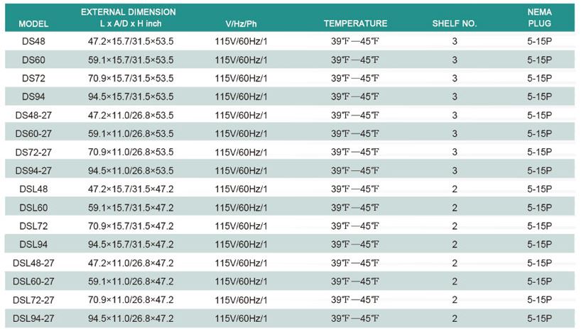 Thông số kỹ thuật Tủ trưng bày bánh FIRSCOOL DSL Series