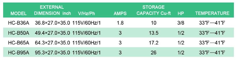 Thông số kỹ thuật Tủ giữ lạnh quầy bar FIRSCOOL HC-B65A