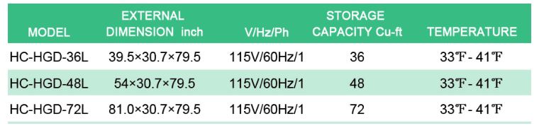 Thông số kỹ thuật Tủ mát 2 cánh kính cửa trượt FIRSCOOL HC-HGD-36L