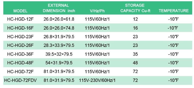 Thông số kỹ thuật Tủ mát 2 cánh kính cửa kéo FIRSCOOL HC-HGD-36R