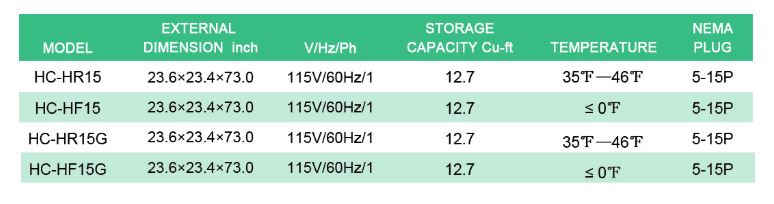 Thông số kỹ thuật Tủ mát FIRSCOOL HC-HR15