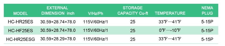 Thông số kỹ thuật Tủ mát FIRSCOOL HC-HR25ES