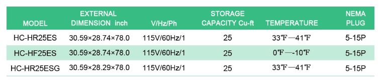 Thông số kỹ thuật Tủ mát FIRSCOOL HC-HR25ES