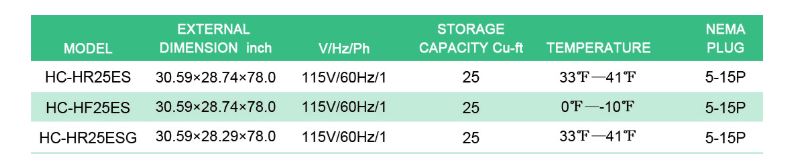 Thông số kỹ thuật Tủ mát FIRSCOOL HC-HR25ESG