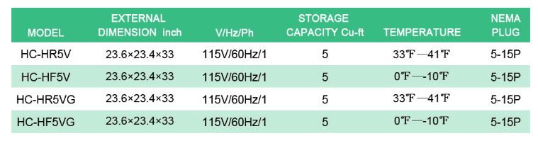 Thông số kỹ thuật Tủ mát FIRSCOOL HC-HR5VG