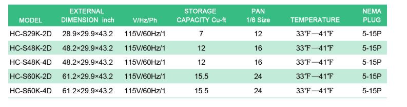 Thông số kỹ thuật Bàn mát chuẩn bị Salad, Sandwich FIRSCOOL HC-S48K-4D