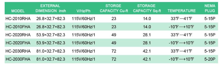 Thông số kỹ thuật Tủ đông FIRSCOOL HC-2030FHA