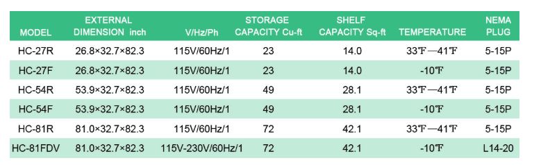 Thông số kỹ thuật Tủ đông FIRSCOOL HC-81F