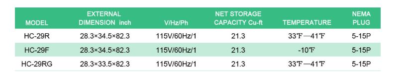 Thông số kỹ thuật Tủ mát FIRSCOOL HC-29R