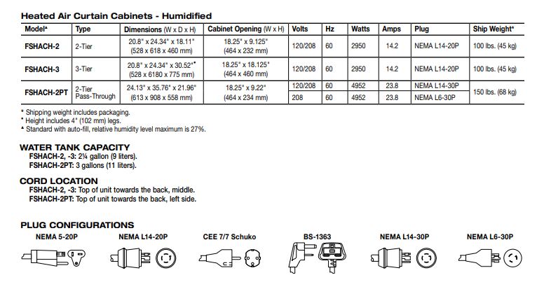 Thông số kỹ thuật Tủ giữ ấm thực phẩm FSHACH-2PT