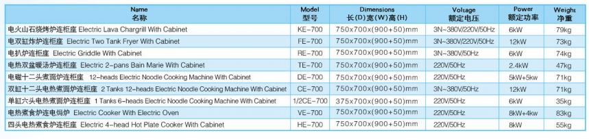 Thông số kỹ thuật Bếp chiên bề mặt Wailaan KE-700