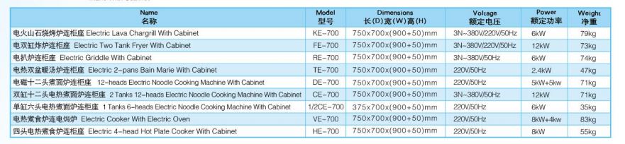 Thông số kỹ thuật Bếp chiên bề mặt kèm tủ Wailaan RE-700