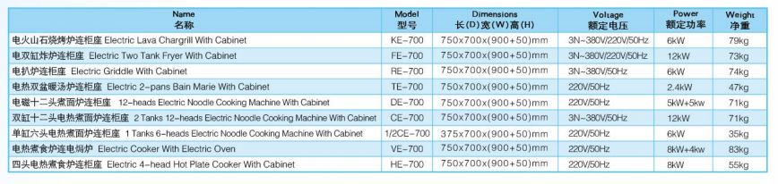 Thông số kỹ thuật Bếp chiên nhúng 2 bồn kèm tủ Wailaan FE-700