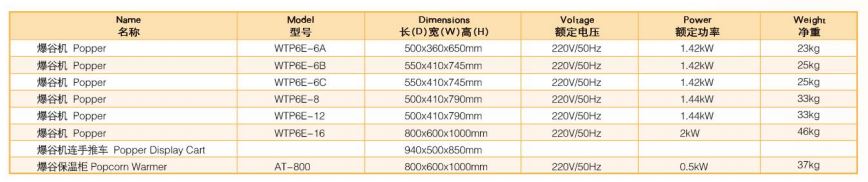 Thông số kỹ thuật Máy làm bắp rang bơ WTP6E-12