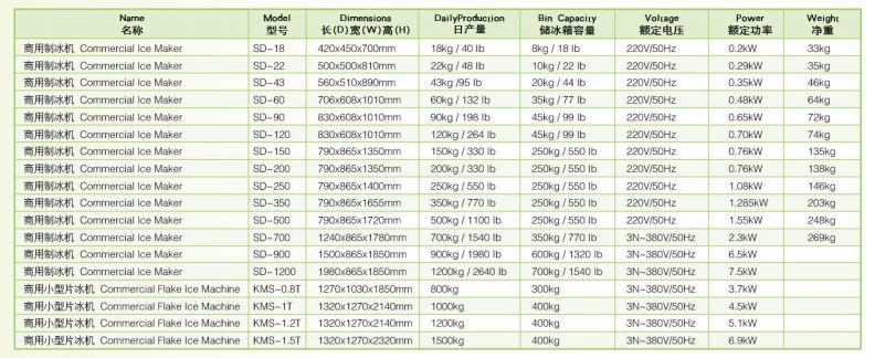 Thông số kỹ thuật Máy làm đá vảy Wailaan KMS-0.8T