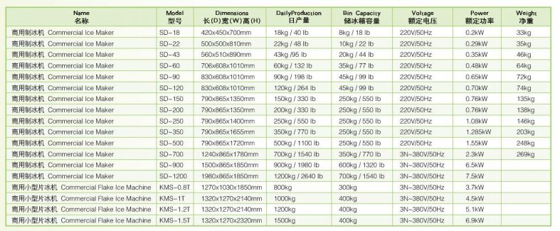 Thông số kỹ thuật Máy làm đá vảy Wailaan KMS-1.2T