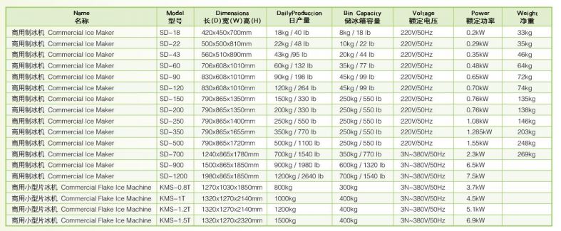 Thông số kỹ thuật Máy làm đá vảy Wailaan KMS-1.2T