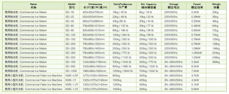 Thông số kỹ thuật Máy làm đá viên Wailaan SD-120