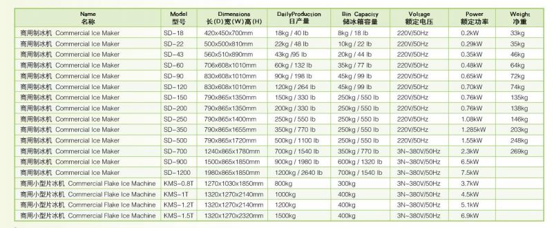 Thông số kỹ thuật Máy làm đá viên Wailaan SD-18