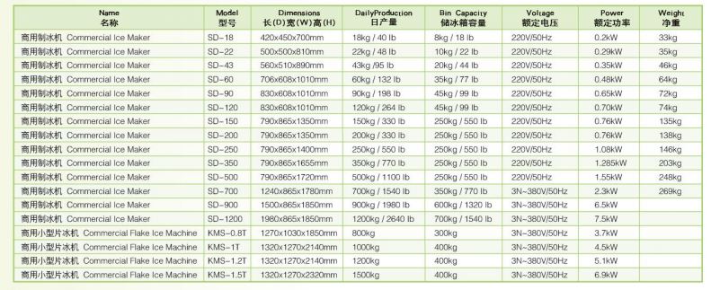 Thông số kỹ thuật Máy làm đá viên Wailaan SD-200