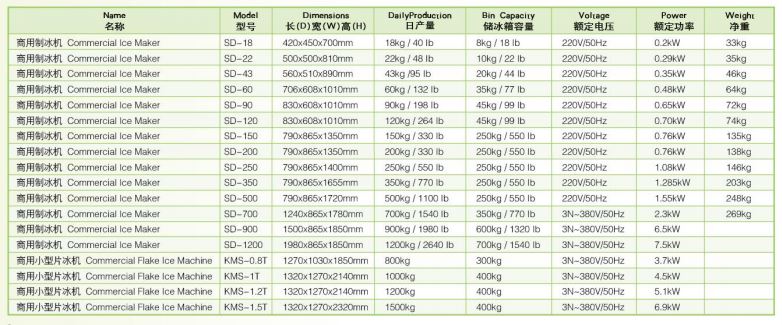 Thông số kỹ thuật Máy làm đá viên Wailaan SD-22