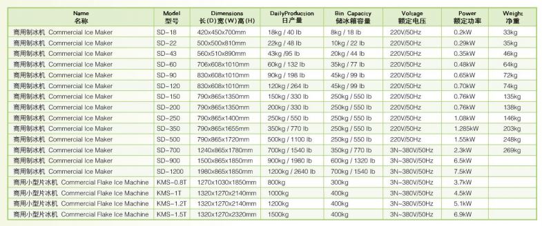 Thông số kỹ thuật Máy làm đá viên Wailaan SD-900