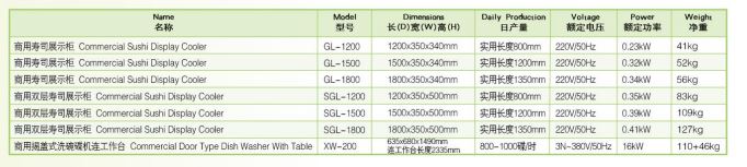 Thông số kỹ thuật Tủ trưng bày sushi 1 tầng Wailaan GL-1200