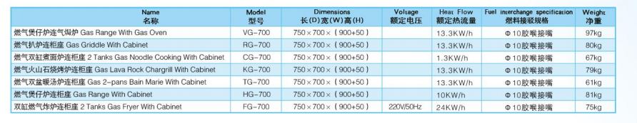 Thông số kỹ thuật Bếp chiên 2 bồn kèm tủ Wailaan FG-700