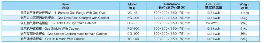 Thông số kỹ thuật Bếp chiên gas 2 bồn kèm tủ Wailaan FG-2T